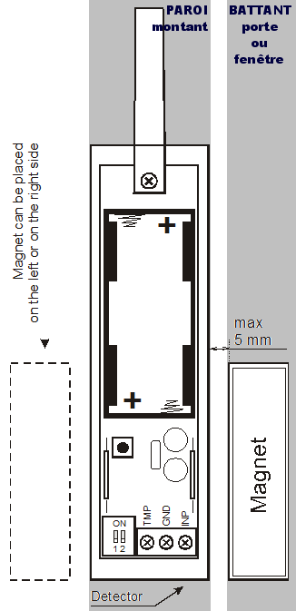 schema de pose du contacteur d'ouverture sans fil avec vue interne