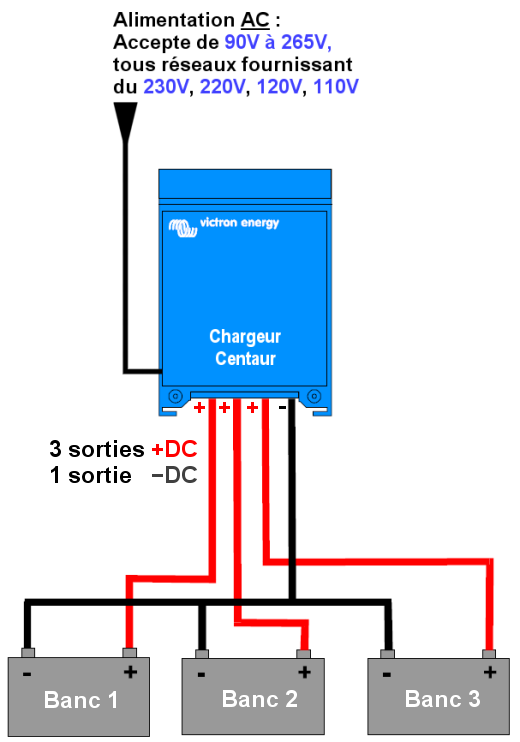 exemple d'installation d'un chargeur CENTAUR VICTRON