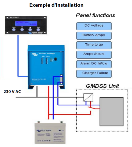 exemple d'installation d'un chargeur SMDSM avec VE.NET GMDSS PANEL pour bateau conformment  la scurit en mer