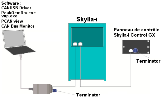 schéma de connexion skylla-i et panneau de contrôle GX skylla-i control pour être piloter par PC
