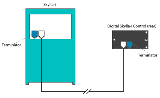 connexion control gx skylla-i