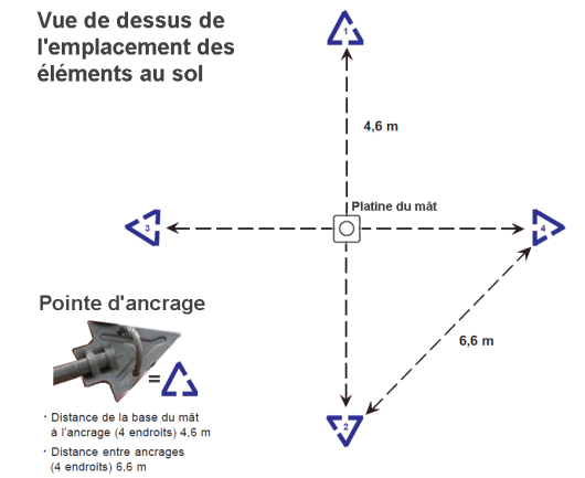 preparation d'une installation du mat d'une olienne air breeze