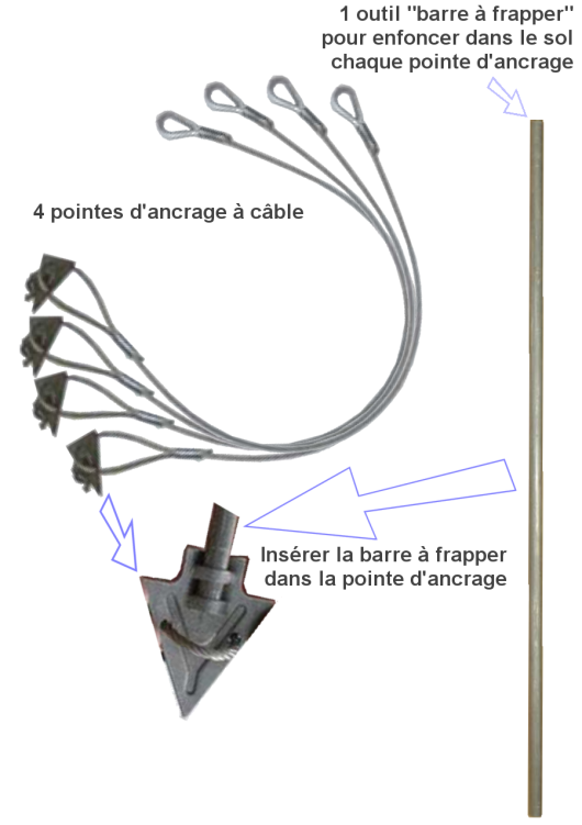 mettre la barre  enfoncer dans les ancrages du mat de l'eolienne air breeze