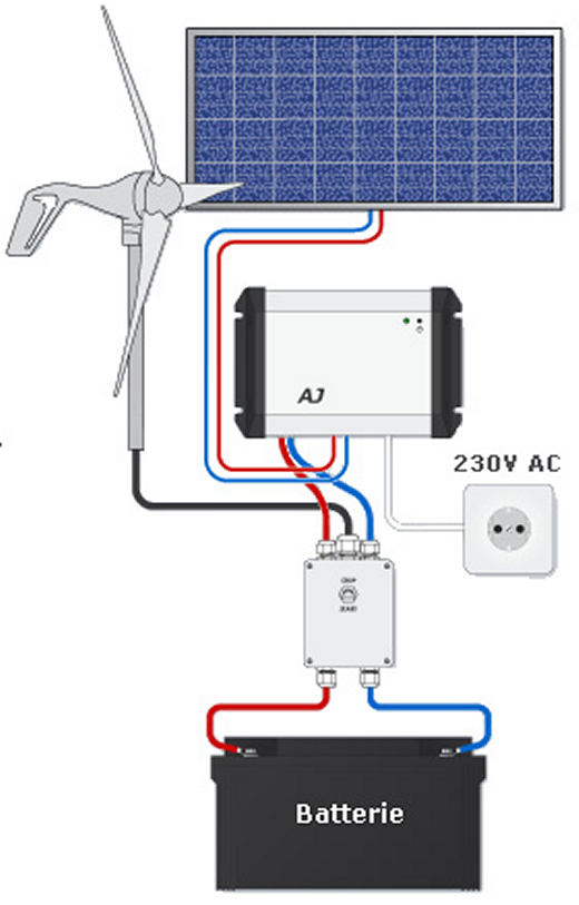 plan de câblage du kit hybride éolienne avec panneau solaire photovoltaïque