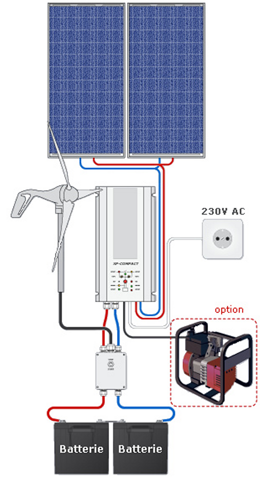 batterie solaire eolienne