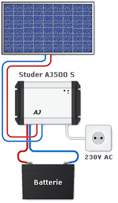 Kit solaire 135W 220V avec batterie