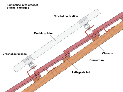 fixation du panneau solaire sur toit en tuile