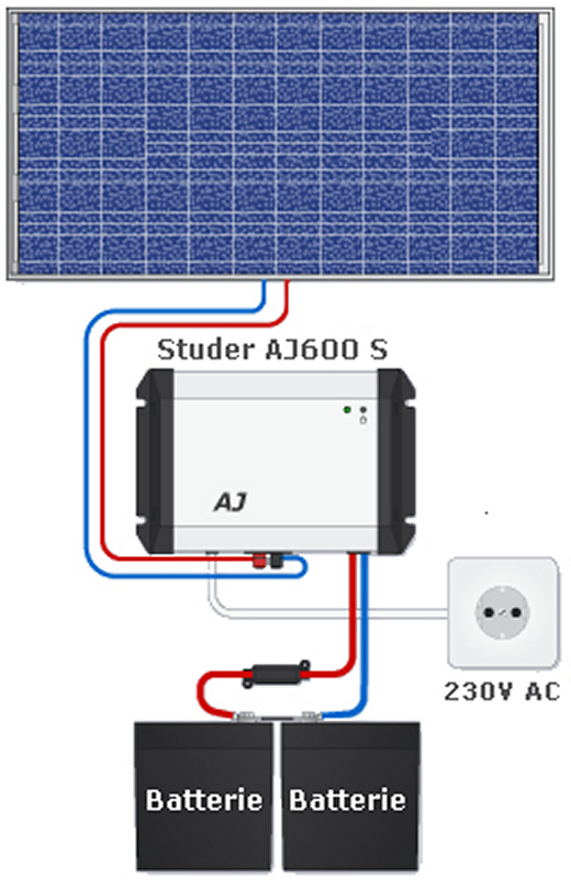 KIT SOLAIRE 180W IDÉAL POUR AVOIR DU 220V EN SITE ISOLÉ (500W)- PANNEAU  SOLAIRE POLYCRISTALLIN 24V/180WC - 1 CONVERTISSEUR 500W STUDER AJ600S  24/220 - 2 BATTERIES 12V100AH/C20