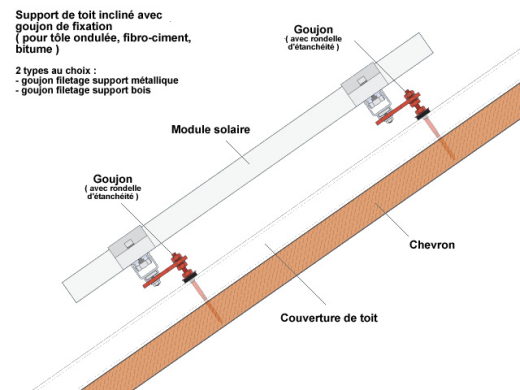 fixation du panneau solaire sur toit bitume