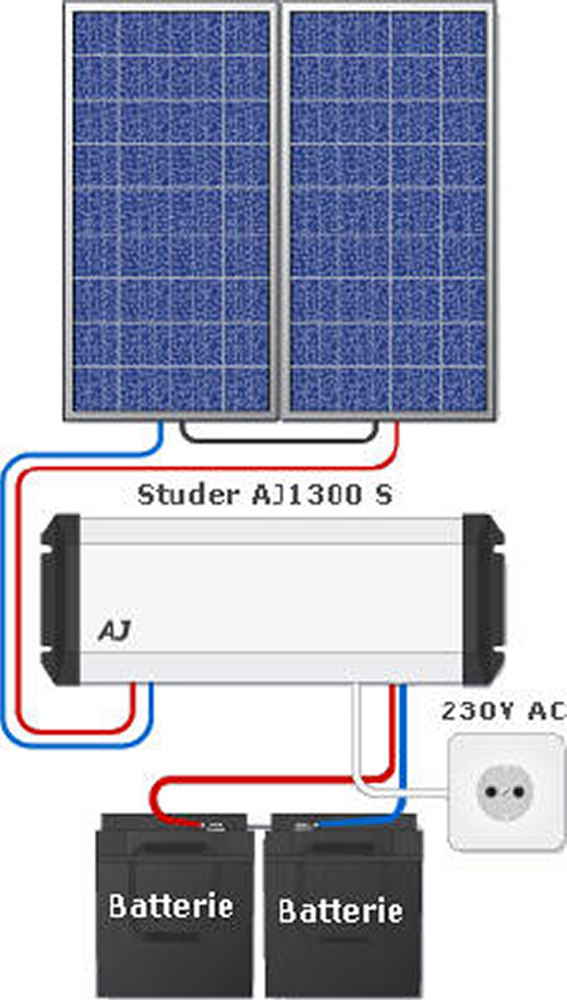 KIT SOLAIRE 270W IDÉAL POUR AVOIR DU 220V EN SITE ISOLÉ (1000W