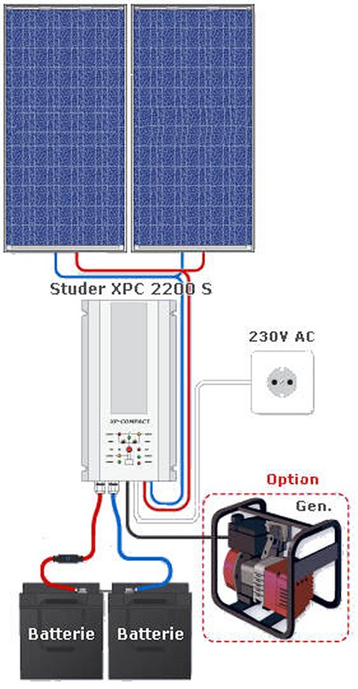 KIT SOLAIRE 360W IDÉAL POUR AVOIR DU 220V EN SITE ISOLÉ (1600W