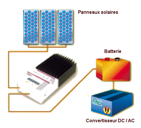 tristar 45a controleur de charge batterie