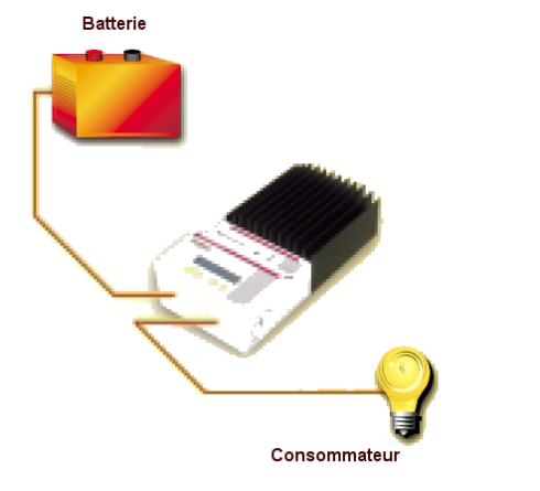 tristar 45a regulateur de charge