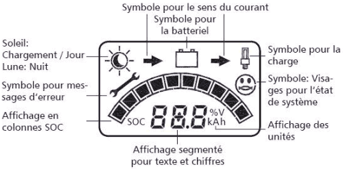 affichage sur ecran LCD des principaux symboles du regulateur solaire 20 amperes steca